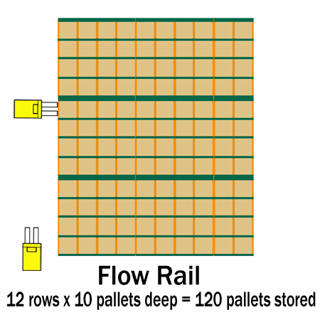 Flow Rail comparison 1